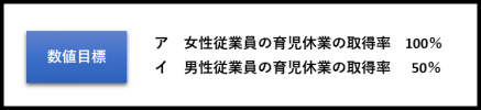 一般事業主行動計画_目標①育休取得率.png