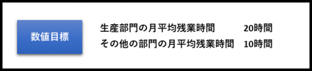 一般事業主行動計画_目標②残業時間.png