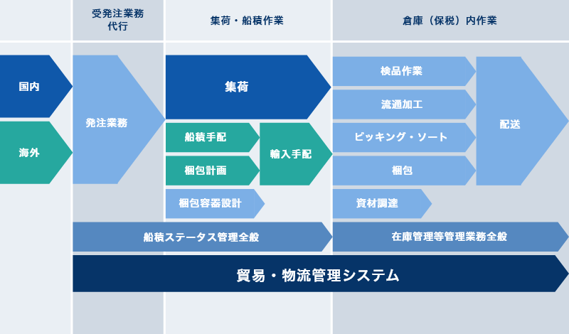 作業フロー図