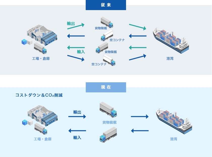 ラウンドユースの実践