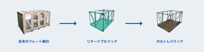 リターナルブラックの積極的使用とボルトレスラックの開発