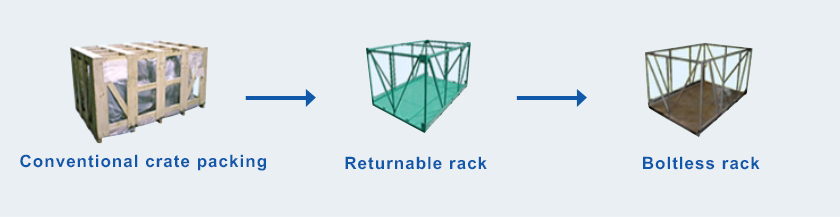 Active use of returnable racks and development of boltless racks
